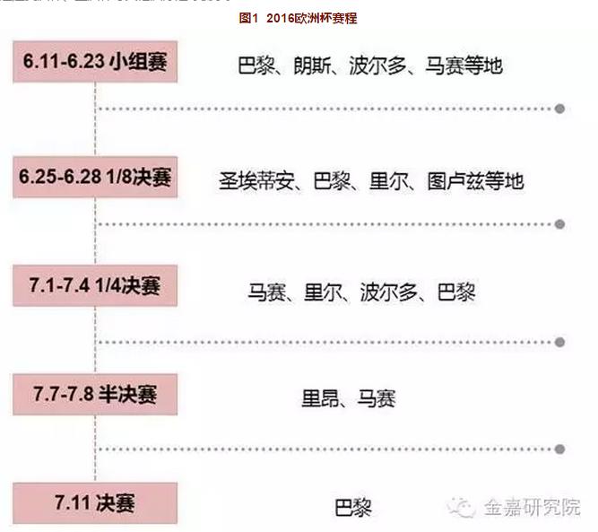 看欧洲杯的方式,怎么能看得懂欧洲杯足球赛