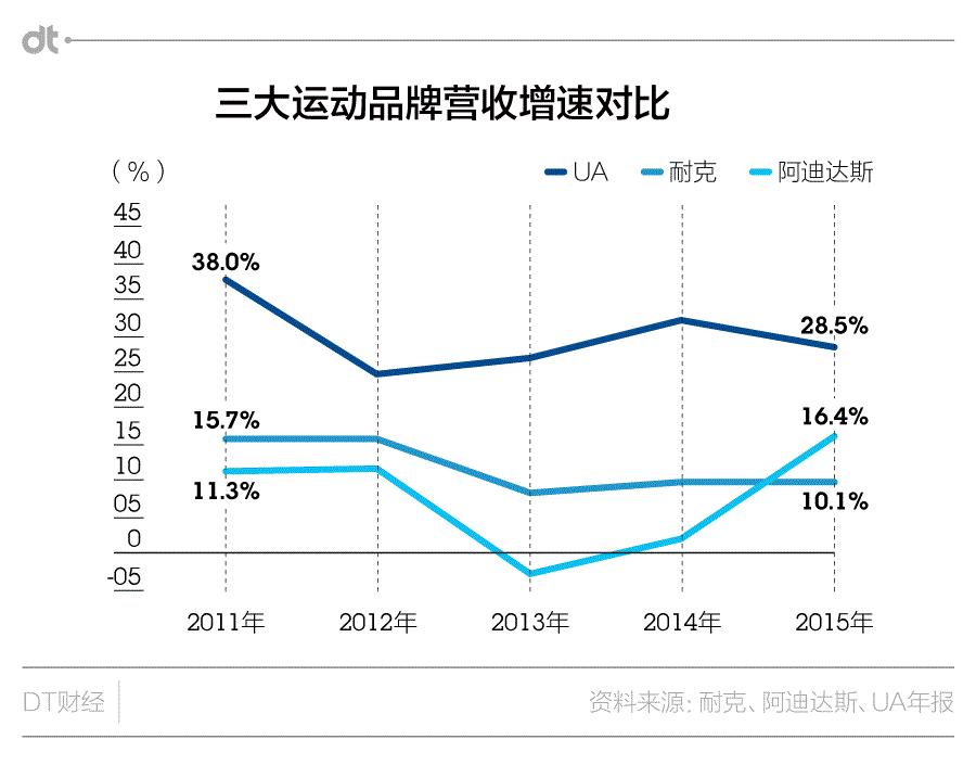 yeezy是侃爷的艺名吗,yeezy侃爷最新设计