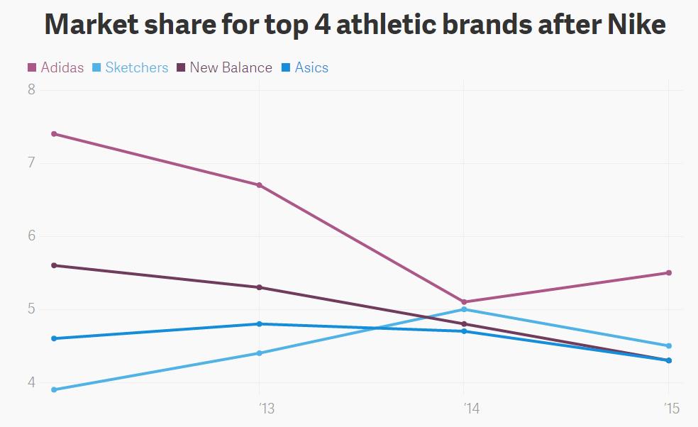 yeezy是侃爷的艺名吗,yeezy侃爷最新设计