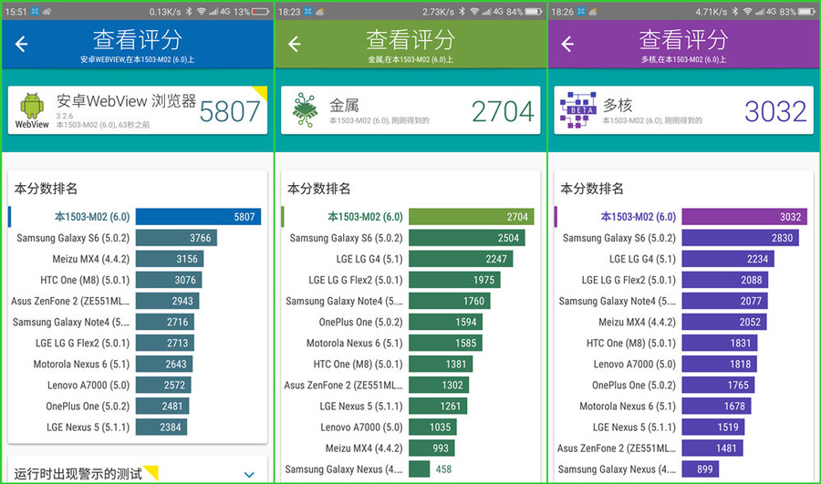 360n4手机怎么样,360手机n4和360手机n4s有什么区别
