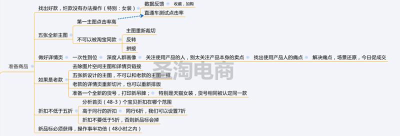 6步实操学会制作爆款,6步基本步练习慢动作