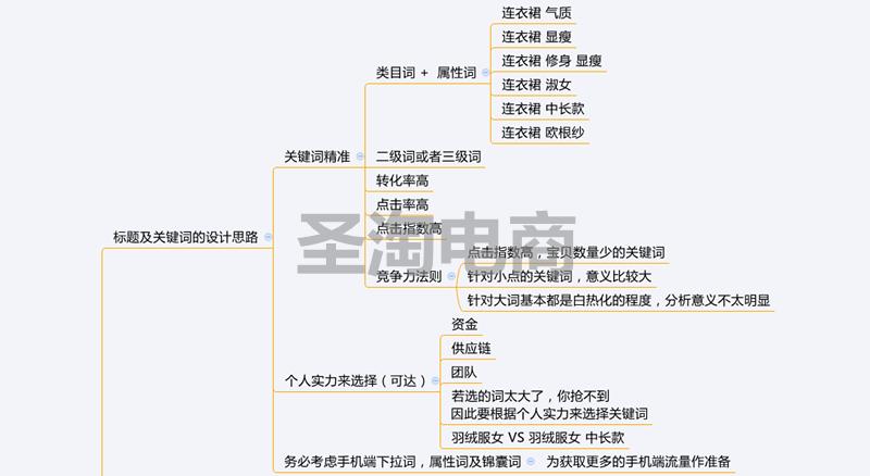 6步实操学会制作爆款,6步基本步练习慢动作