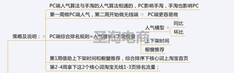 6步实操学会制作爆款,6步基本步练习慢动作