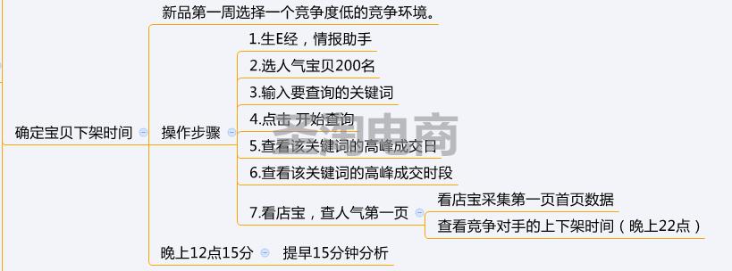 6步实操学会制作爆款,6步基本步练习慢动作
