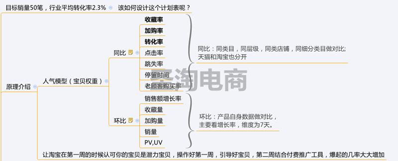 6步实操学会制作爆款,6步基本步练习慢动作