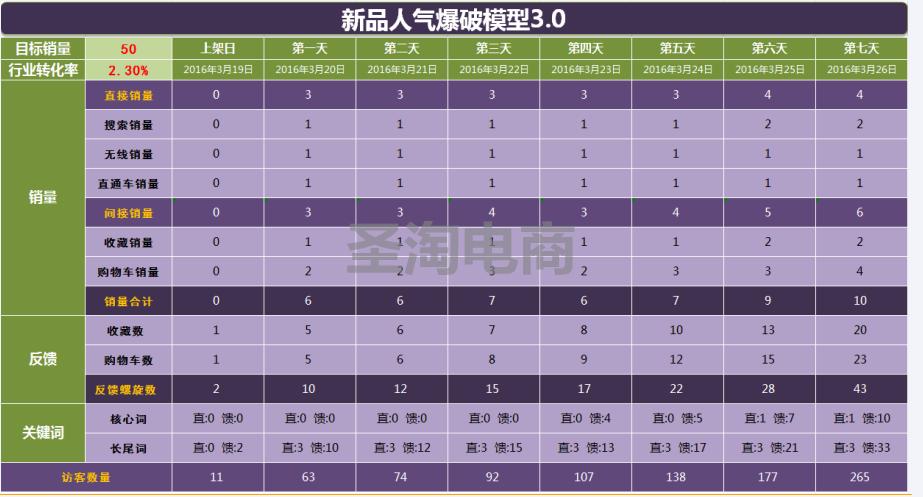 6步实操学会制作爆款,6步基本步练习慢动作