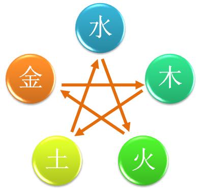 五行中木的特性,五行学中木的特性