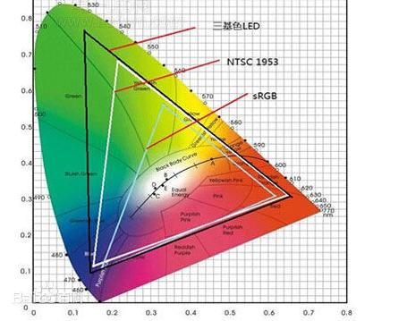 超1000流明革命,LED智能微投开始PK灯泡投影