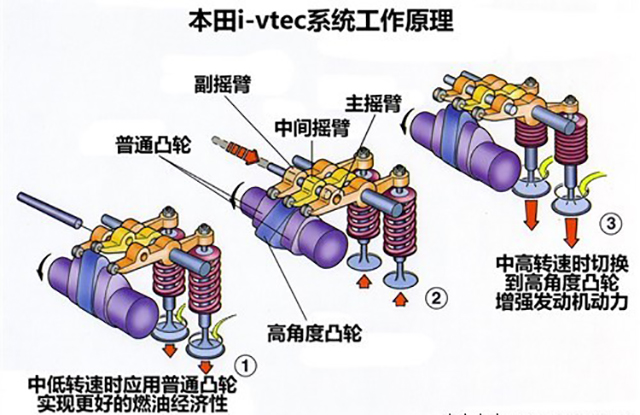本田最牛逼的发明,本田独创的发动机技术是有哪些