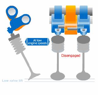 本田最牛逼的发明,本田独创的发动机技术是有哪些