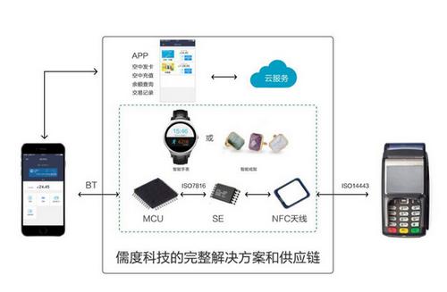 移动支付的“篮球赛”“替补”的可穿戴支付如何打？