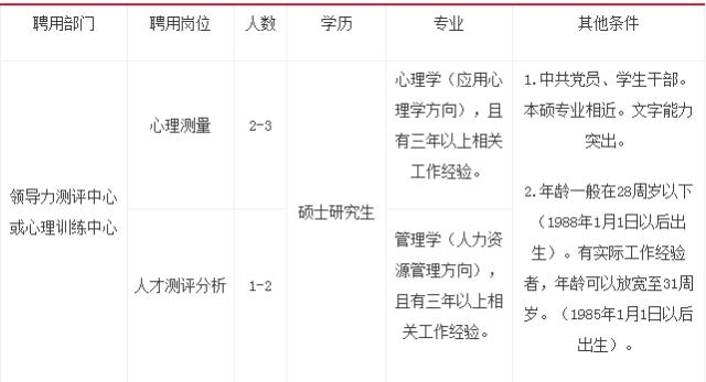 一大波岗位急招,一大波热门岗位招聘来啦赶紧来看