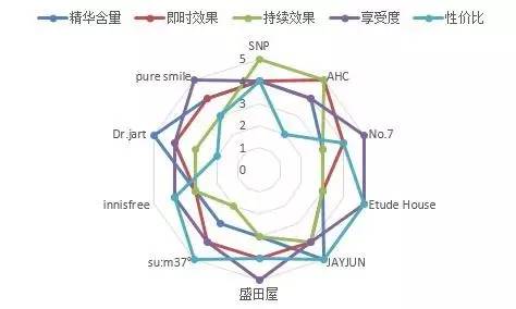 全球公认十大收缩毛孔面膜产品,全球清洁面膜排行榜