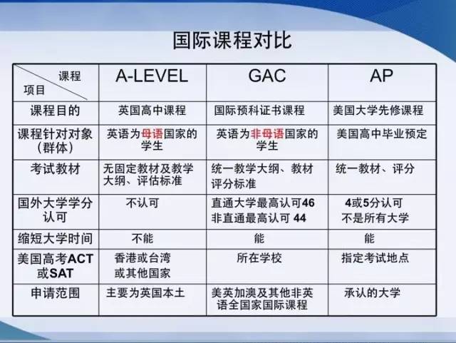 读普高还是国际班,读国际高中还是直接留学好
