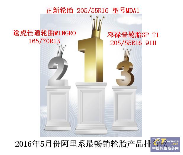 电商轮胎销量排行榜,轮胎销售数据分析