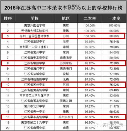 苏州最牛的十所初中,苏州市最牛高中排名