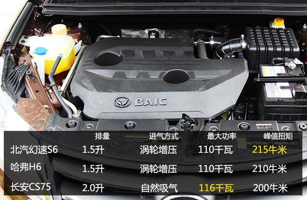 新款北汽幻速s6试驾,北汽幻速s6有自动款吗