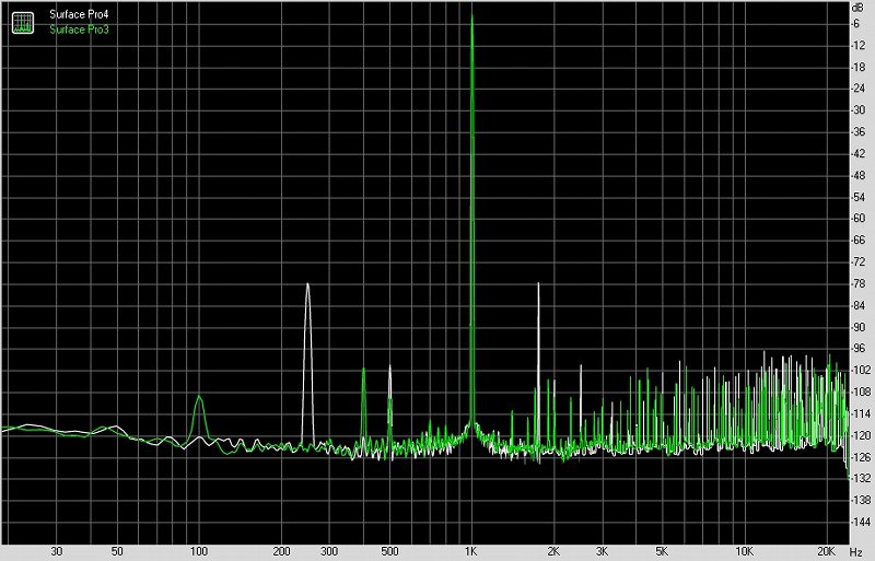 微软surfacepro4测评,微软surfacepro4i5测评