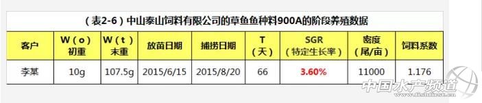 养殖草鱼的技术和视频,养殖草鱼的技术视频教程大全