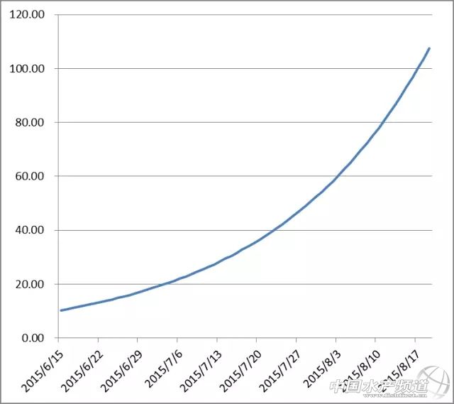 养殖草鱼的技术和视频,养殖草鱼的技术视频教程大全
