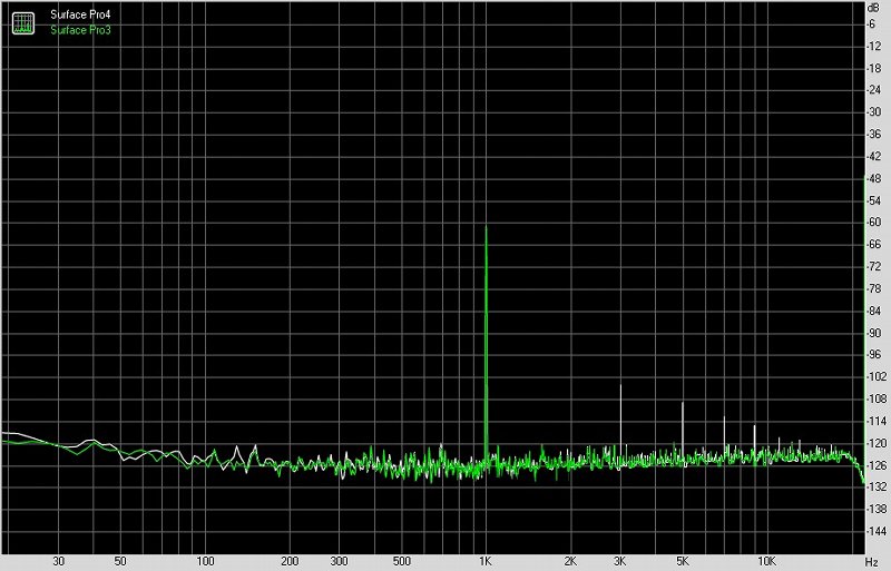 微软surfacepro4测评,微软surfacepro4i5测评