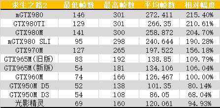 2016年很火的电脑游戏,2016惠普游戏本