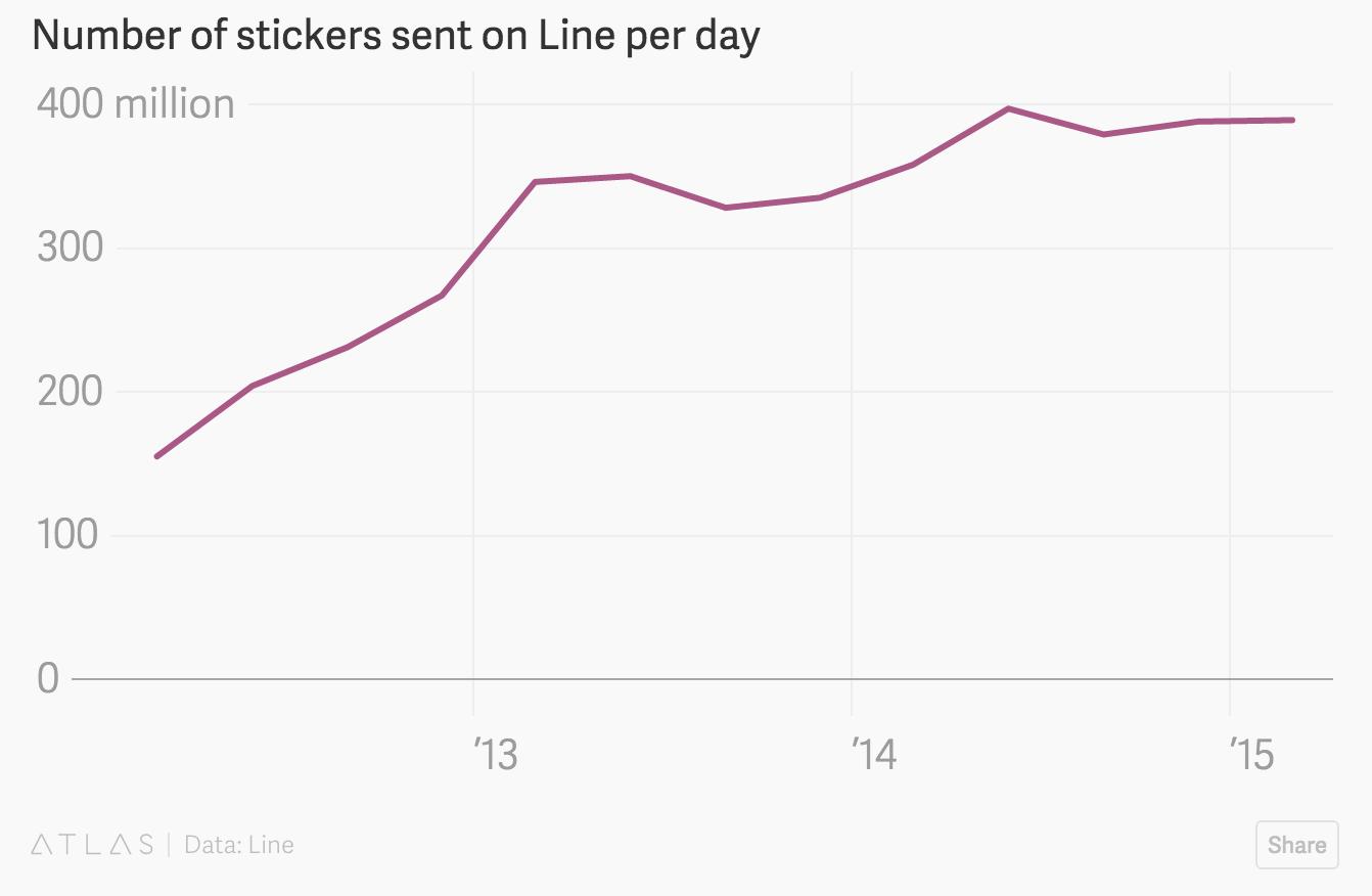 从零开始退出line表情包,line表情包发布