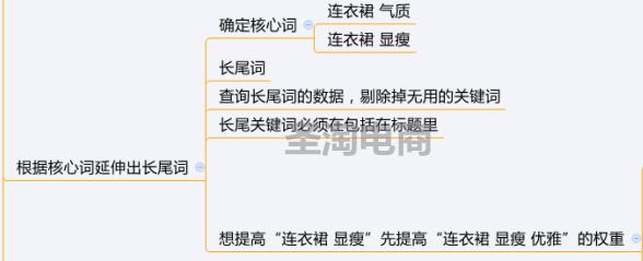 6步实操学会制作爆款,6步基本步练习慢动作