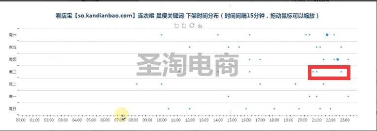 6步实操学会制作爆款,6步基本步练习慢动作