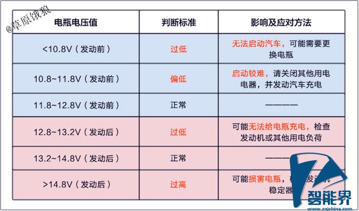 汽车智能48伏充电器,车辆usb充电器