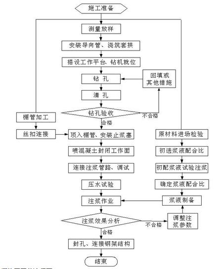 隧道超前大管棚施工工艺视频,超前大管棚施工工艺