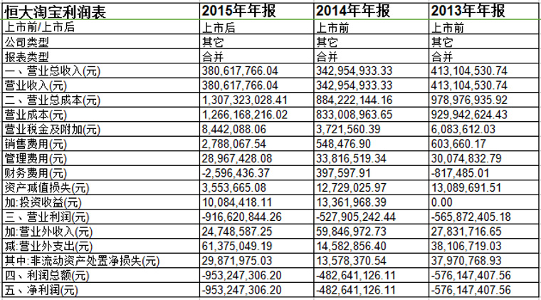 写错4个字赔偿2477万,恒大淘宝为契约精神买单!
