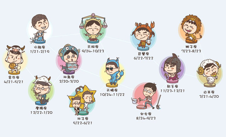 十二星座妈妈喜欢什么礼物,十二星座都有什么喜欢的礼物