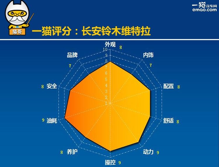 长安维特拉测评,2023款长安铃木维特拉试驾
