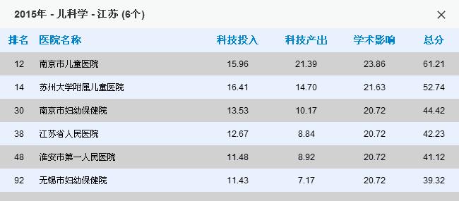 常州医院哪家看病最好,南京看病最好医院排名前十