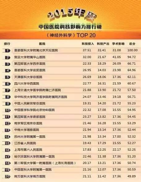 常州医院哪家看病最好,南京看病最好医院排名前十
