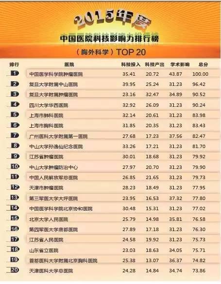 常州医院哪家看病最好,南京看病最好医院排名前十