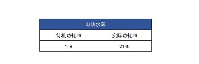 智能家居控制中心有哪些,智能家居中心管理系统