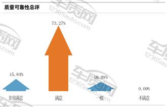 百名车主评车沃尔沃s90,朗逸500万车主真实评价