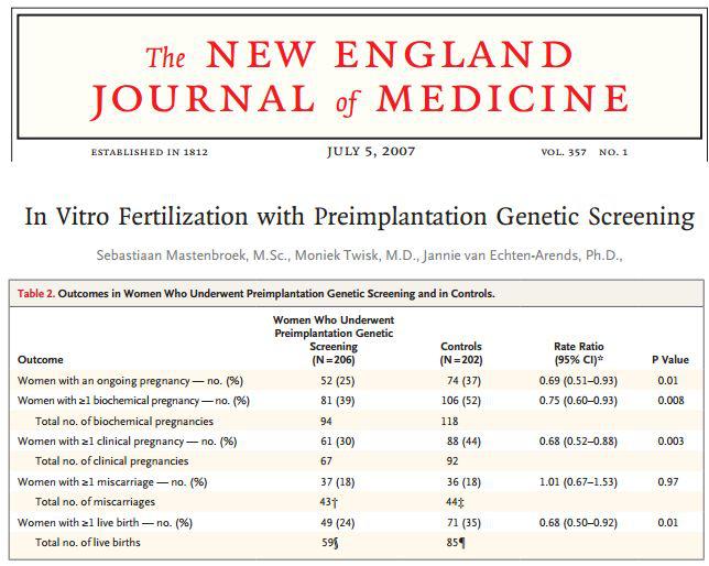 胚胎植入前遗传学诊断技术,胚胎植入前遗传学诊断方法