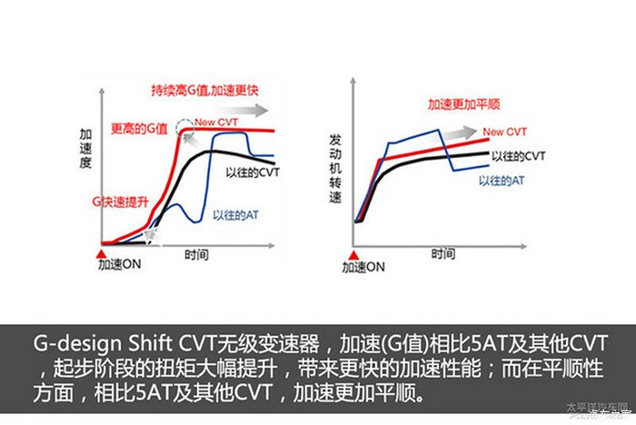 国外rav4与crv哪个档次高,看美国汽车销量