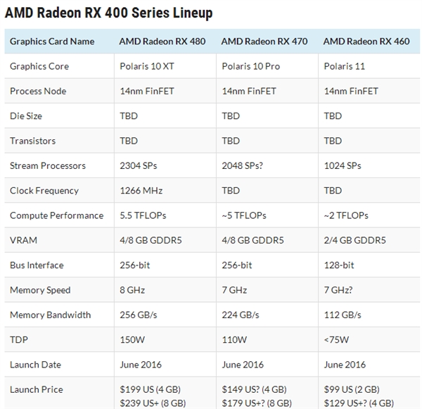 amdrx460显卡怎么样,amdrx460相当于gtx什么显卡