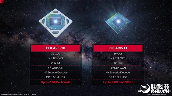 amdrx460显卡怎么样,amdrx460相当于gtx什么显卡