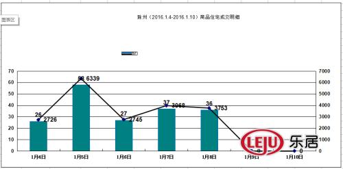 周报26周,滁州周报