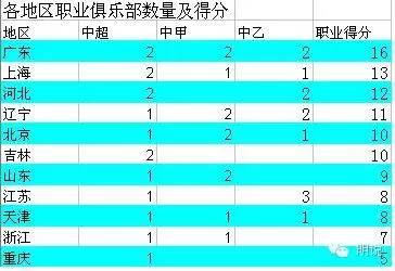 涓浗鑱屼笟瓒崇悆鍒嗗竷,涓浗鍙栨秷鑱屼笟瓒崇悆