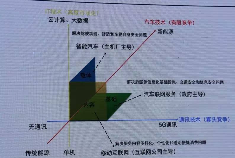 有壹手朱伟华:车主服务的精细化管理