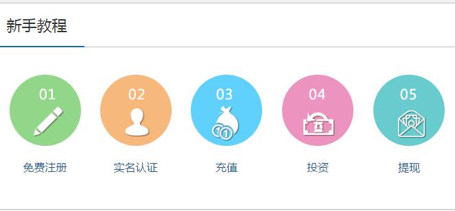 测评平台盈利模式,测评平台好不好