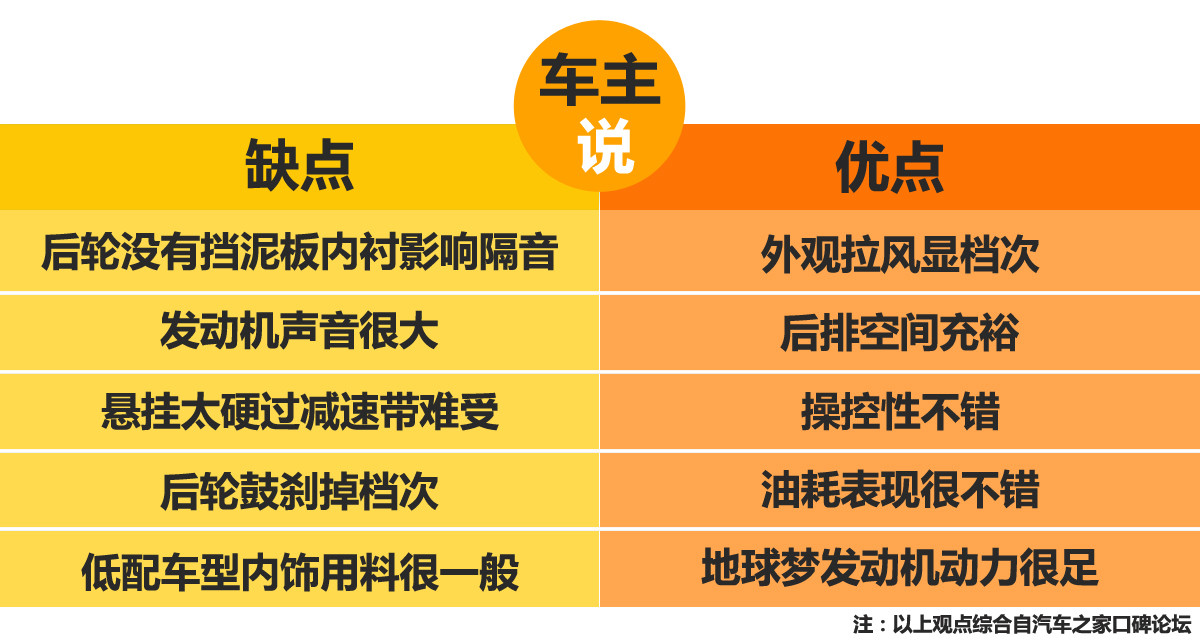 本田哥瑞缺缸,本田哥瑞缺点和优点