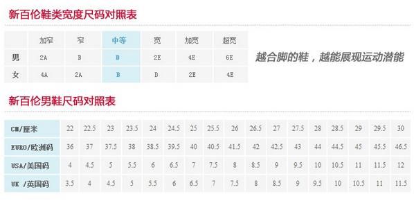 我应该买什么样的篮球鞋,买潮鞋如何正确知道自己的鞋码