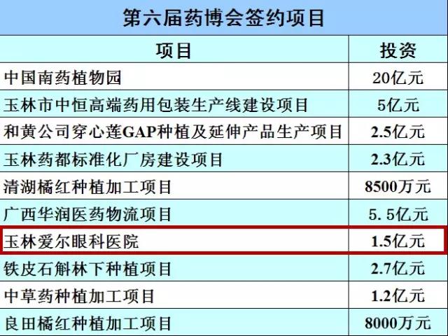 玉林市第一人民医院在建项目,玉林爱尔眼科医院地址在哪